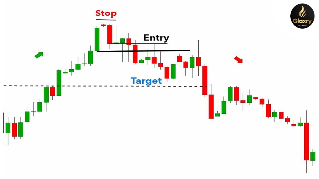 Evening-Star-Chart-pattern